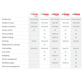 uniFLOW Platform 2022v2